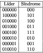 \begin{displaymath}
\begin{array}{\vert c\vert c\vert}
\hline
\textrm{Lder} & \...
... & 010 \\
000001 & 001 \\
010010 & 110 \\
\hline
\end{array}\end{displaymath}