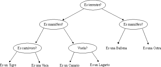 Practica 7: Arboles de decision