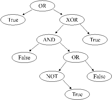 LABORATORIO DE ESTRUCTURAS DE DATOS